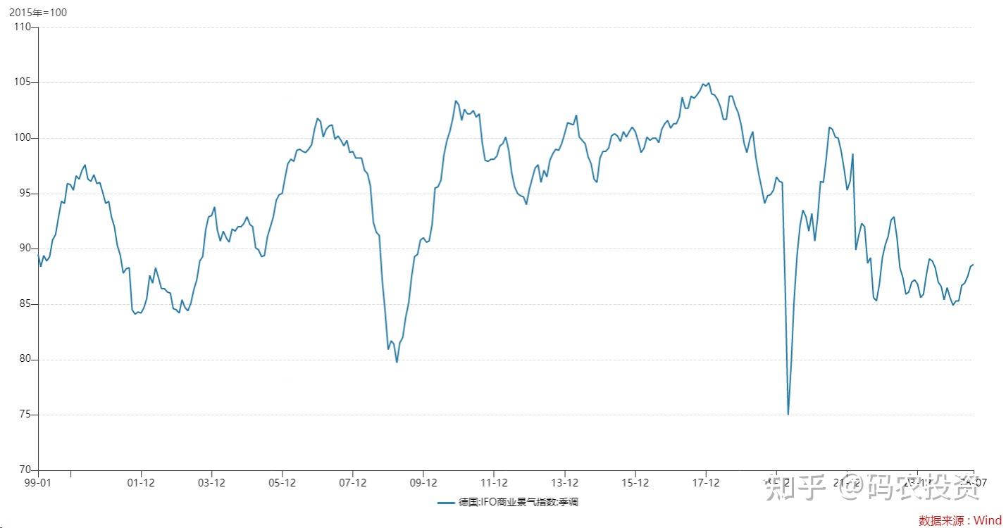 全球好资产盘点（2）：德国股市及投资思路- 知乎