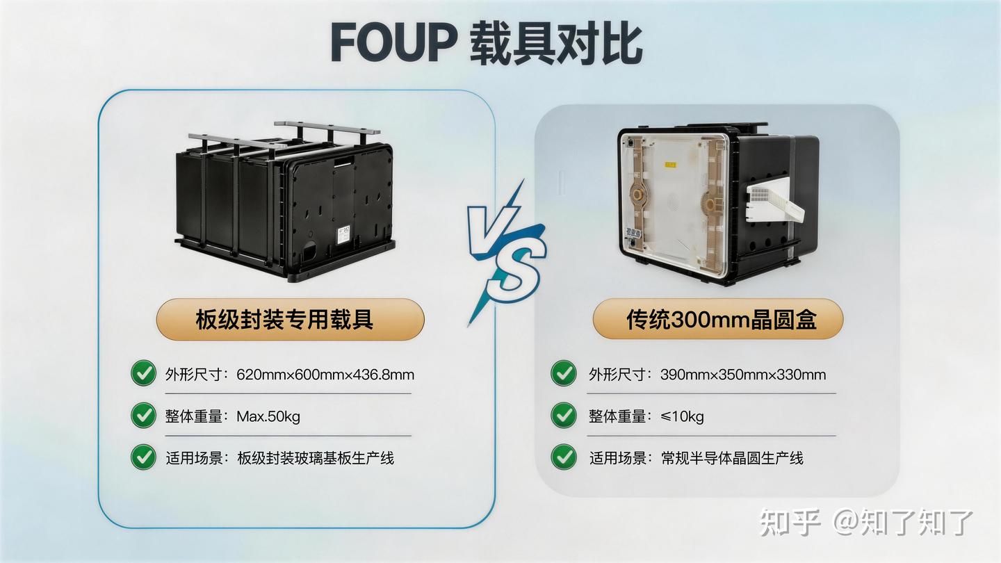 新施诺首发国产50kg重载PLP OHT产品,助力先进封装关键设备自主可控 - 知乎