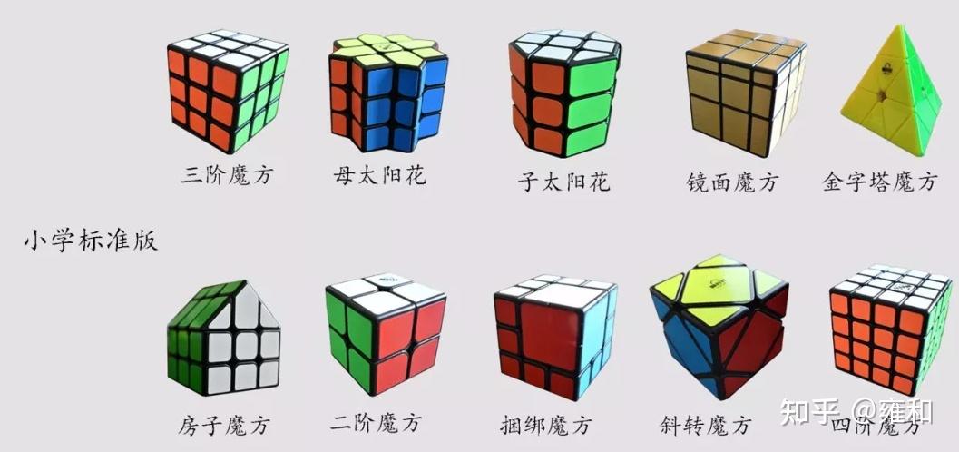 如果给魔方分一个级别,应该怎么循序渐进? - 知乎