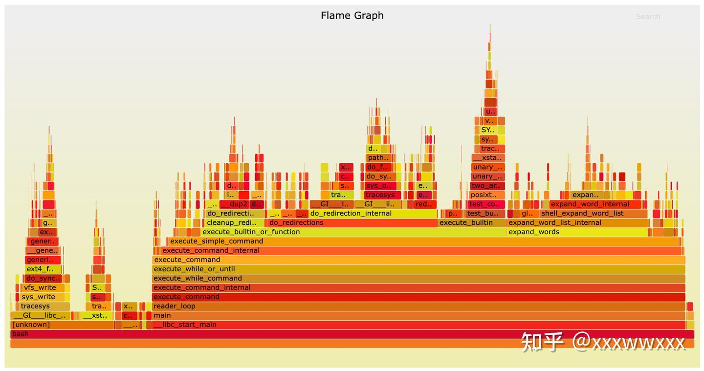 使用 gperftools cpu profiler 对代码做性能评估并生成 flamegraph 火焰图 - 知乎