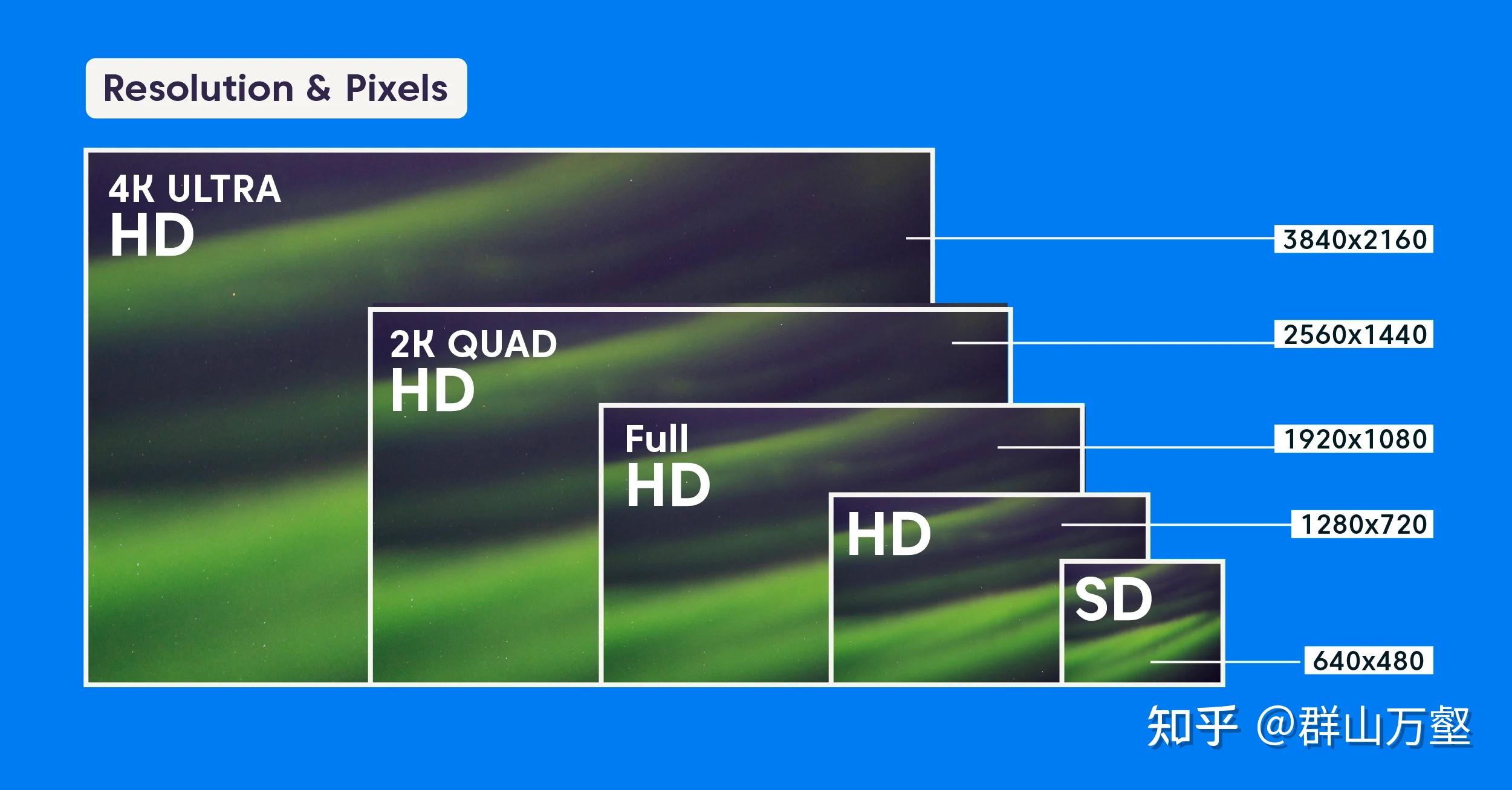 4k 8k 4k-8k