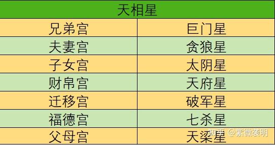 紫微斗数丨【天相星】坐命之人生特定剧本 - 知乎