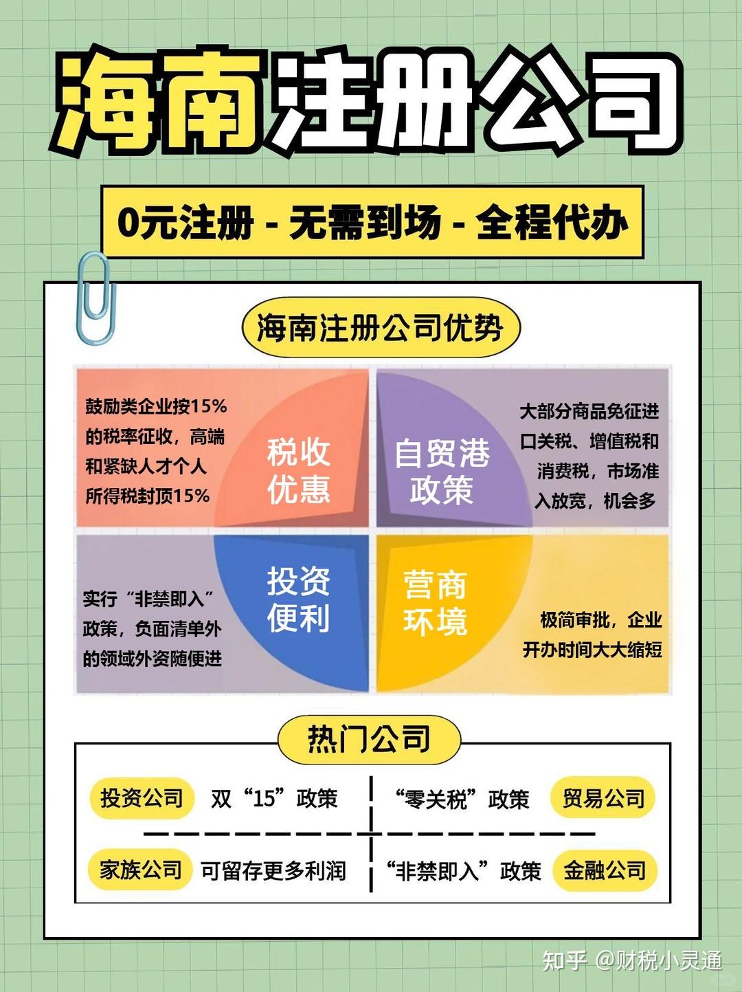 海南封关在即!外地人在海南如何享这黄金机遇?该如何注册公司?需要满足什么条件! - 知乎