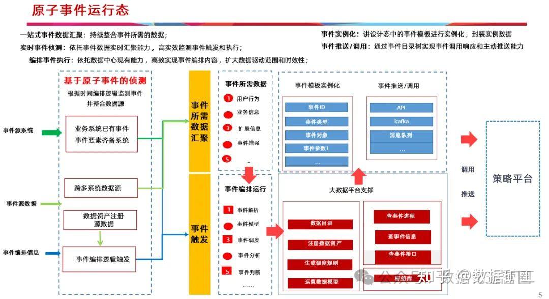 实施案例PPT | 数据湖+数据中台实施方案 - 知乎