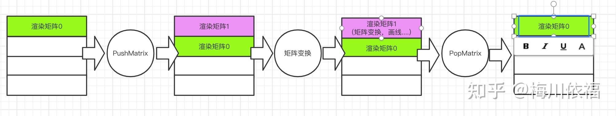 Unity Graphics API 深入浅出-GL(1) - 知乎
