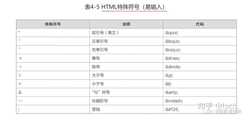 《从0到1：HTML+CSS快速上手》 - 知乎