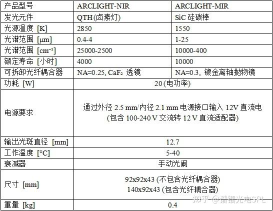 Ac Arclight Module ARCoptix ARCLIGHT红外光源实际应用案例 - 知乎