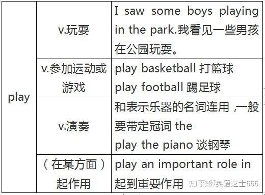 新概念英语2 第十七课 Always young文字版笔记 - 知乎