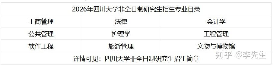 2026年四川大学非全日制研究生招生专业目录汇总! - 知乎