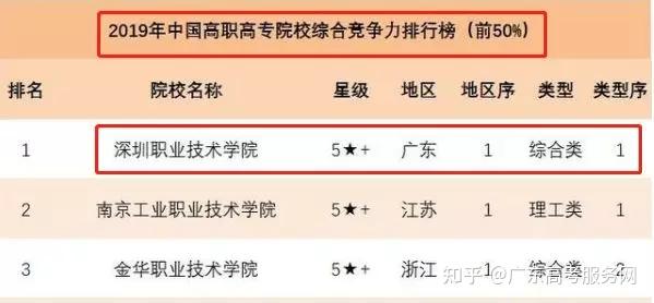 羡慕哭了！深职院的新宿舍即将刷爆朋友圈！ - 知乎
