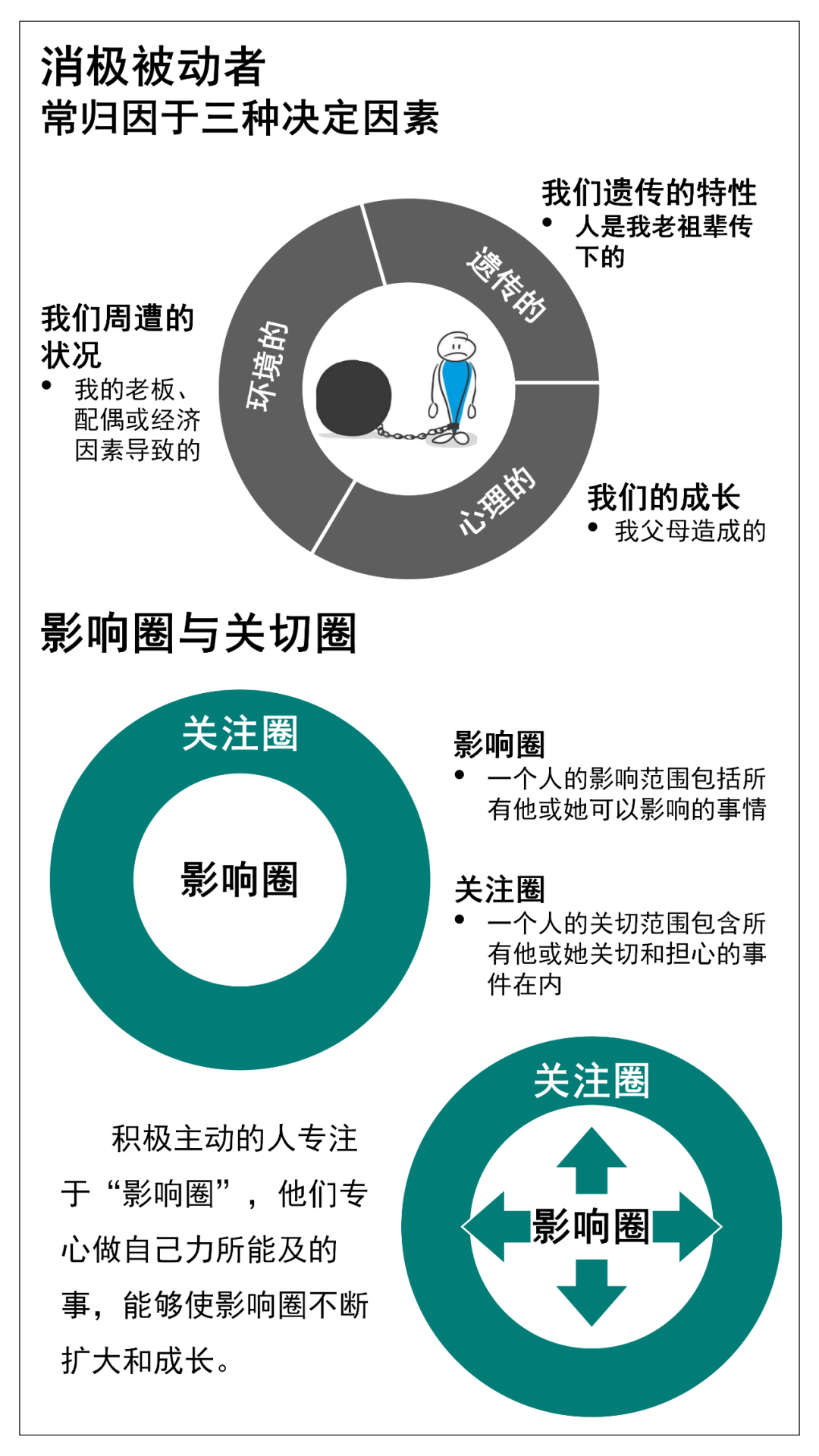 附下载:《高效能人士的七个习惯》.PPT - 知乎