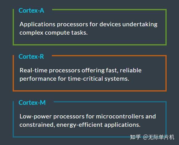 Stm Cortex R stm32和树莓派哪个好?哪个入手难度更高? - 知乎