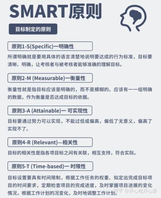什么是SMART分析法?(制定目标的SMART法) - 知乎