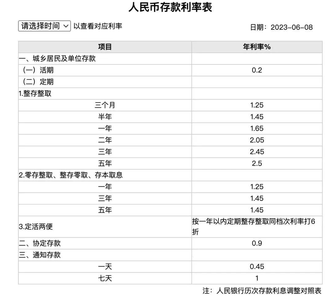 枫叶卡还可以这么用：100万存加拿大银行或多5万利息！ - 知乎