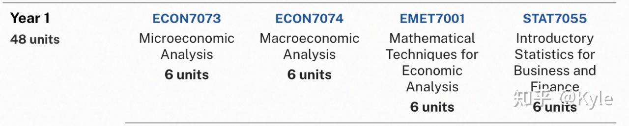 ANU Master of economics/applied economics/economic policy 保姆级选课指南 - 知乎
