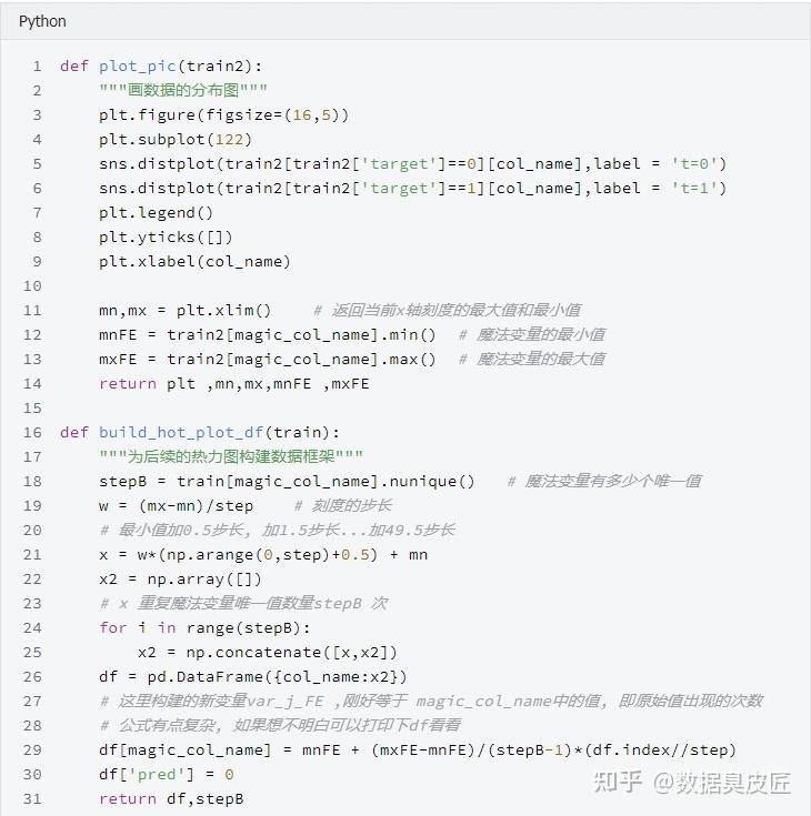 【Kaggle】Python数据分析：银行客户消费预测 - 知乎