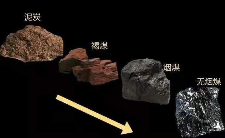 煤炭的特点与用途 - 知乎