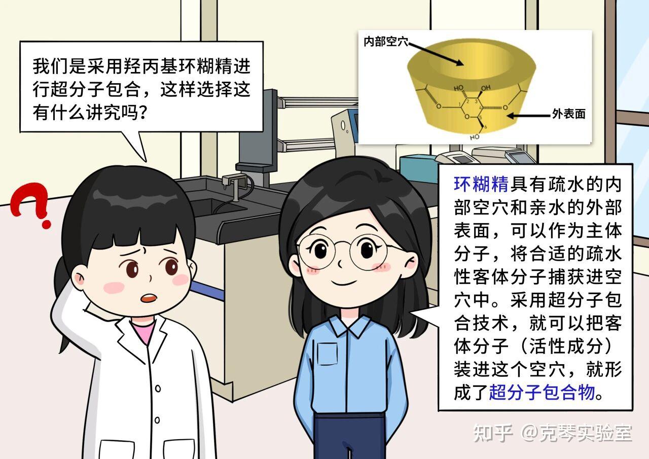 克琴实验室故事 | 第三十二集 超分子包合技术 - 知乎