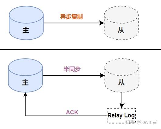 MySQL 半同步机制解读 - 知乎