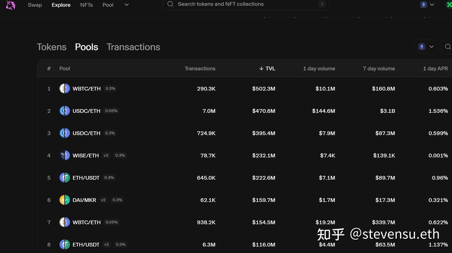 入门web3|流动性提供者（LP） - 知乎