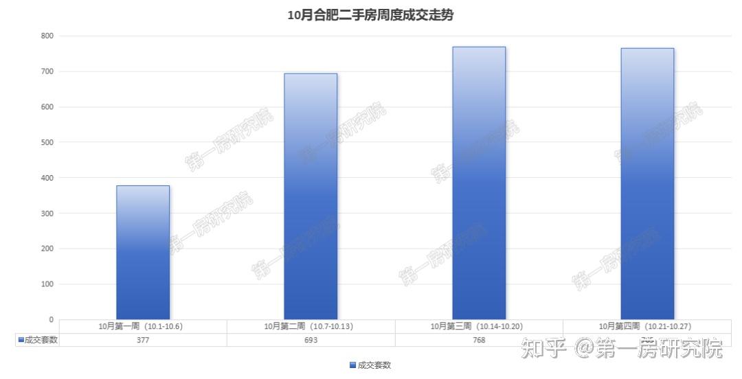 二手房涨价知乎(二手房涨价知乎文案)