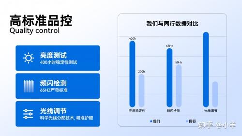 哪个牌子的护眼灯好用？学生护眼台灯排名参考指南 - 知乎