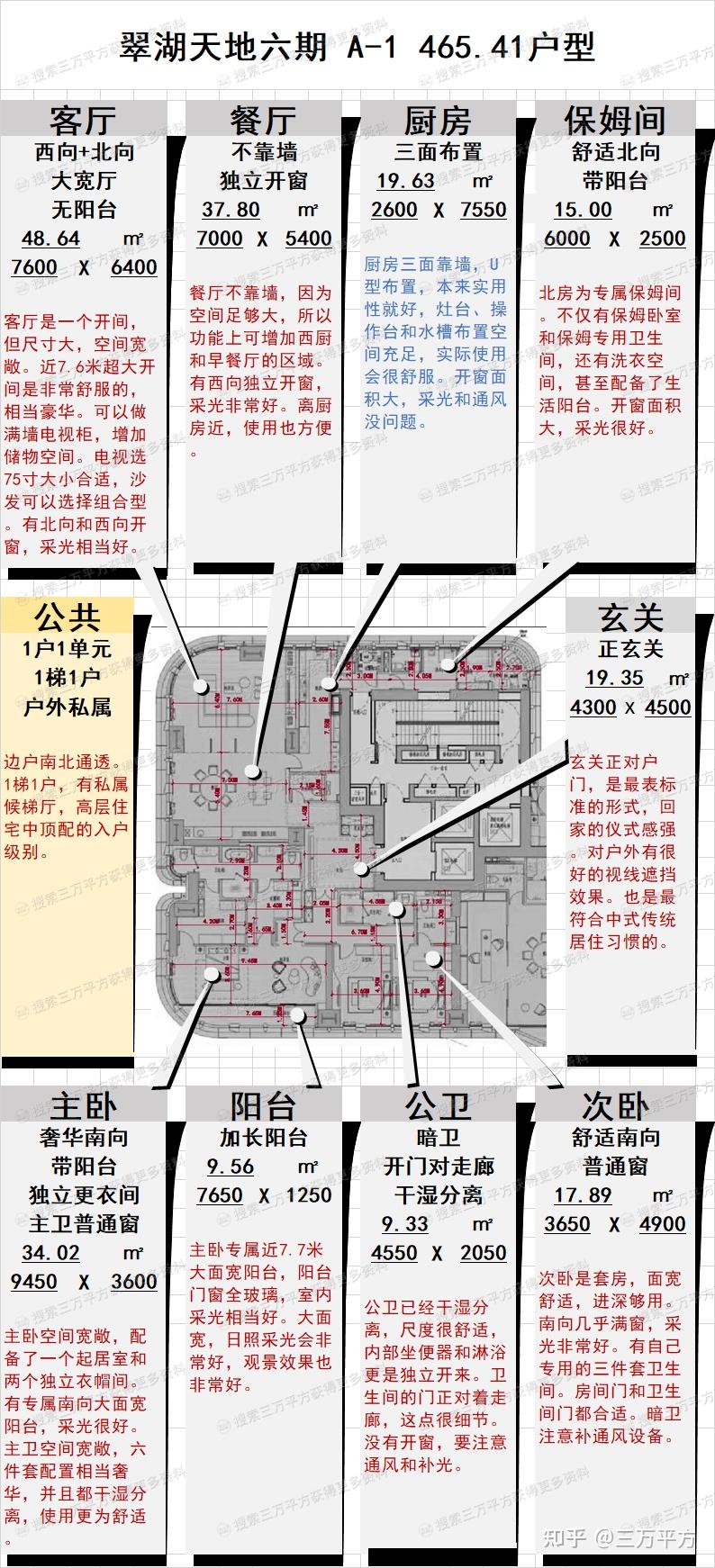 新房顶豪【翠湖天地六期】视线·户型·日照·噪音综合选房攻略 - 知乎