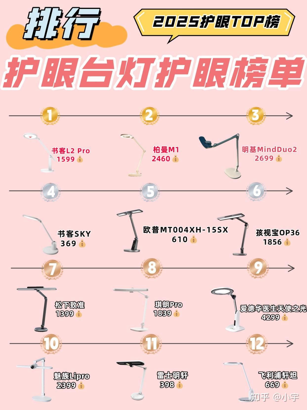 最好的护眼灯品牌排行榜前十名：核心型号直接推荐，体验差别明显 - 知乎