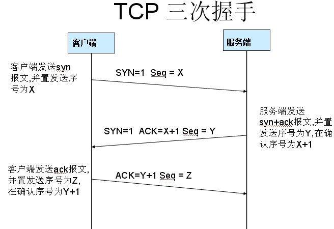 tcpip协议详解，tcpip协议详解 pdf 下载