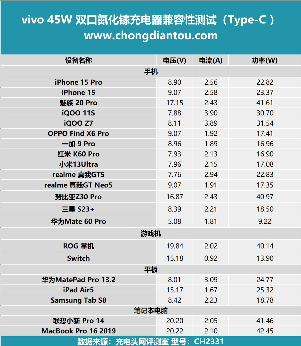 vivoy83充电器参数图片