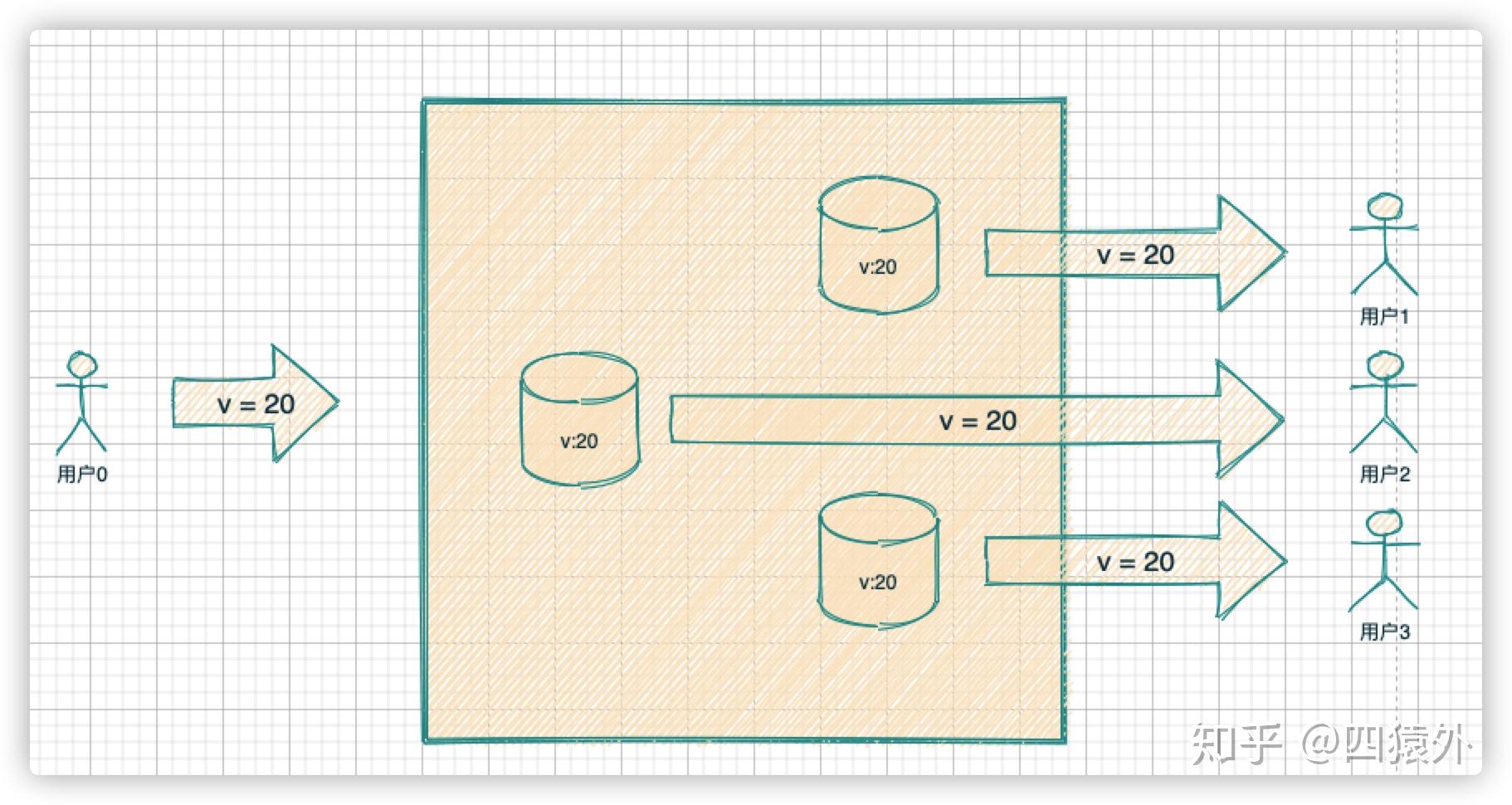 CAP 理论详解 CAP 理论详解