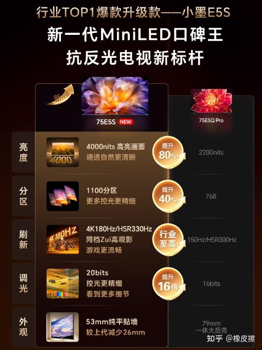 海信小墨E5S雷霆降价,不带Pro却比上届“乱斗冠军”海信小墨E5Q Pro配置更顶,价格更香,618闭眼可冲!