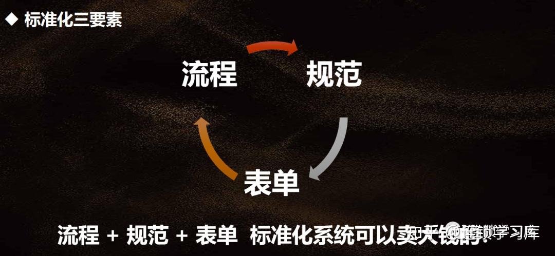 多店≠连锁,认识连锁 - 知乎