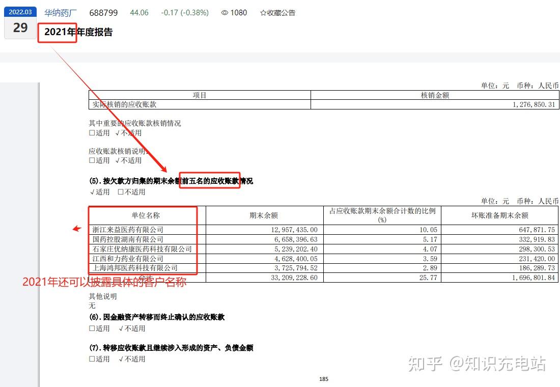 博弈論視角下的會計信息披露