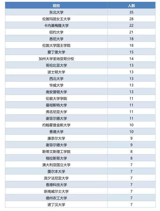 北京邮电大学网络远程教育毕业证书样本图片（遇见北邮,遇见这些可亲可敬可爱的老师真幸运!）