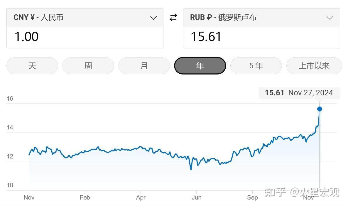 卢布剧烈下跌，对中国的进出口商为何会有极大的影响？ - 知乎