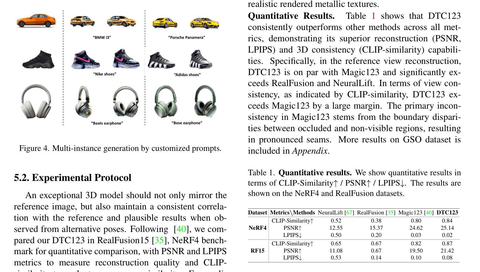 Diffusion Models