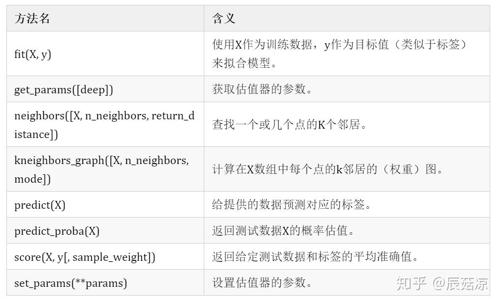 KNN(K近邻算法)基本介绍 - 知乎
