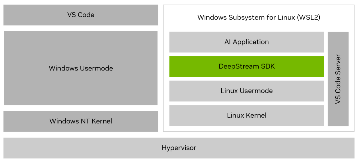 NVIDIA Deepstream 7.0发布：太多新功能，Windows用户也能用了！ - 知乎