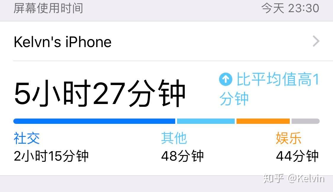 收購iPhoneXS