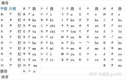 日语拨音ん在单词中的发音应注意这几点 - 知乎