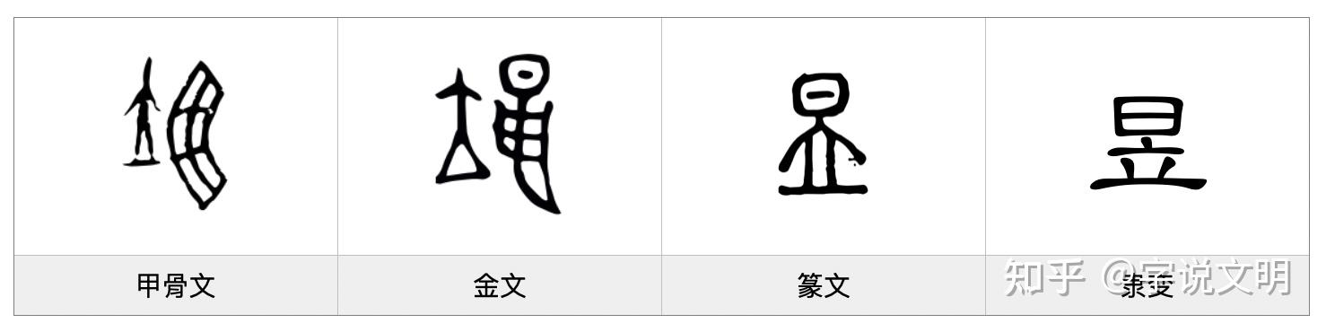 昱——每日一字·日部字 - 知乎