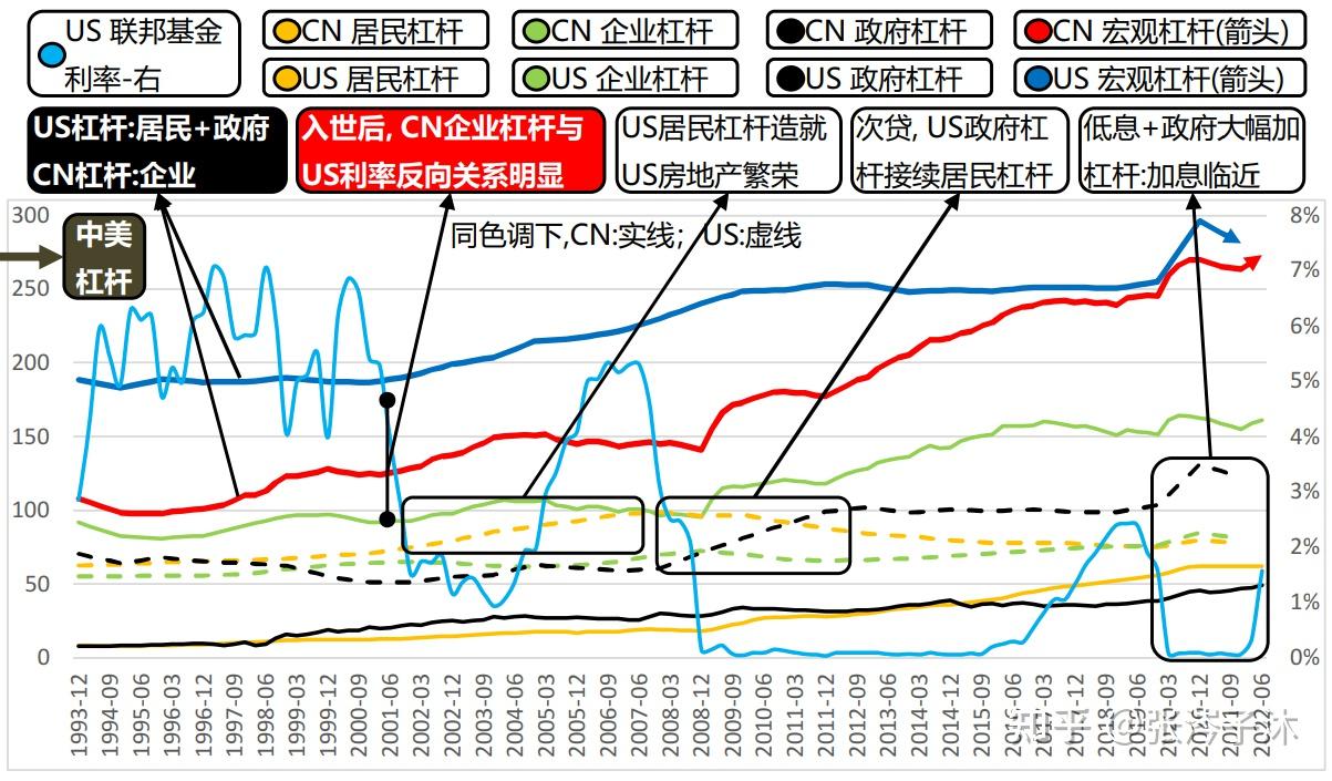 宏观经济一般看哪几个指标?如何进行宏观分析?