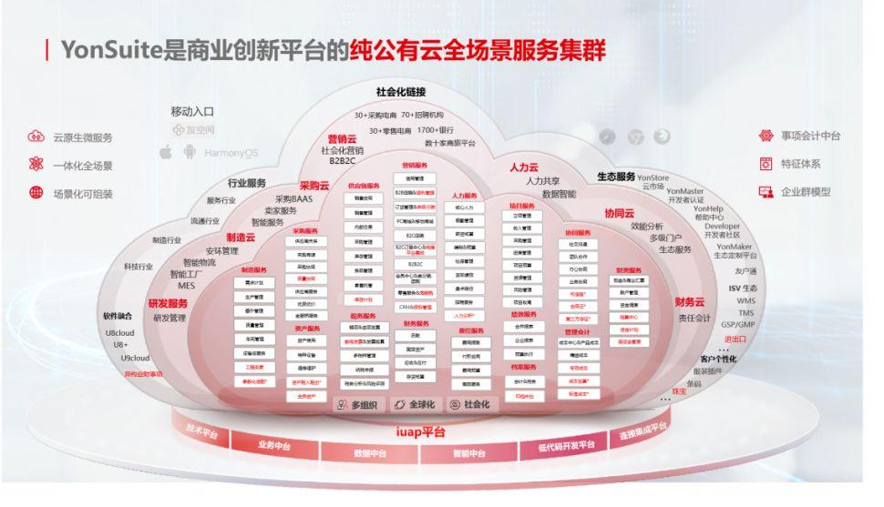 中国SaaS产业新纪元:平台化、智能化与生态化的崛起 - 知乎