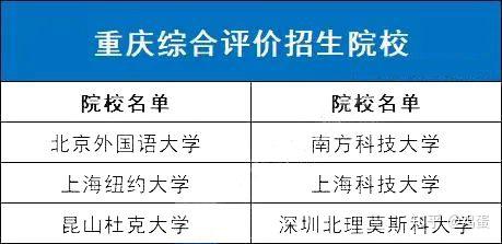 全国31省市综合评价招生院校名单最全汇总 - 知乎