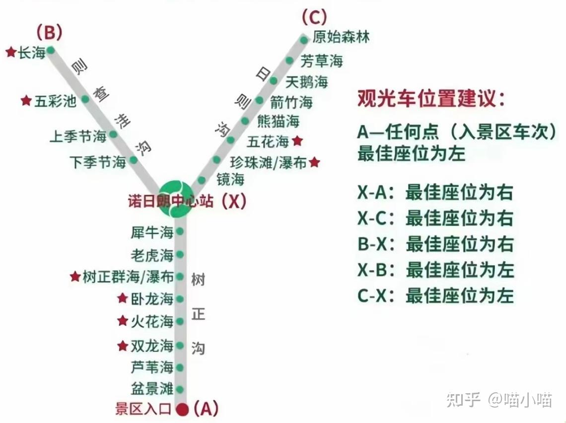 九寨沟游玩避坑攻略，必看！ - 知乎