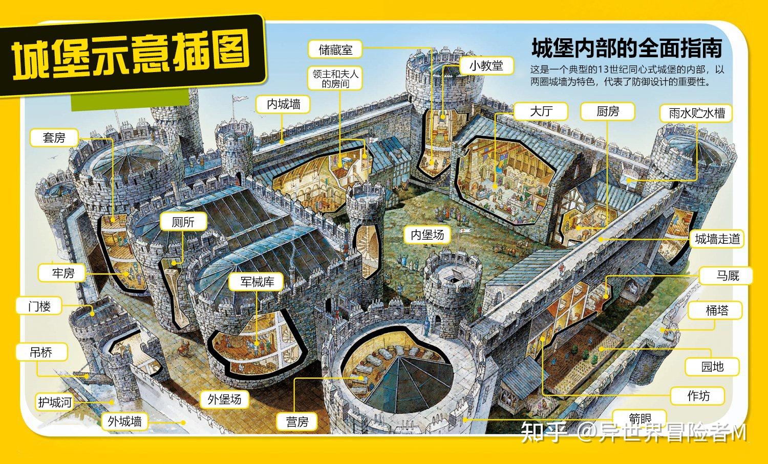 中世纪城堡的的结构组成是什么?对于西方来说有哪些意义? - 知乎