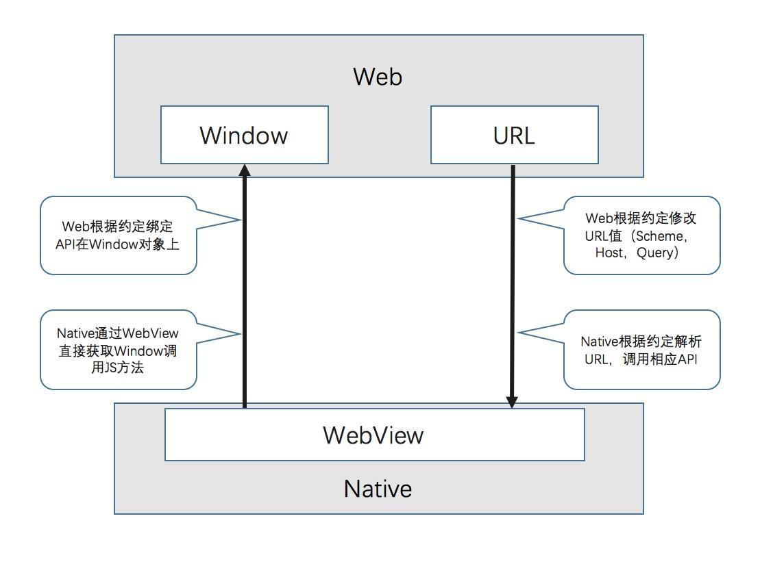 iOS WebView 的 Hybrid 框架设计 - 知乎