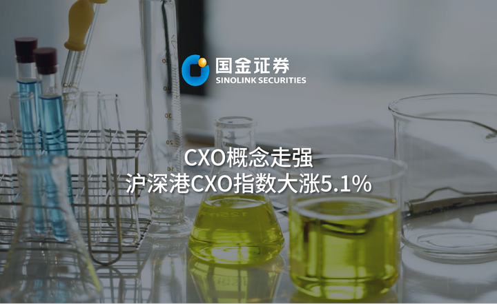 CXO概念走强 沪深港CXO指数大涨5.1% - 知乎