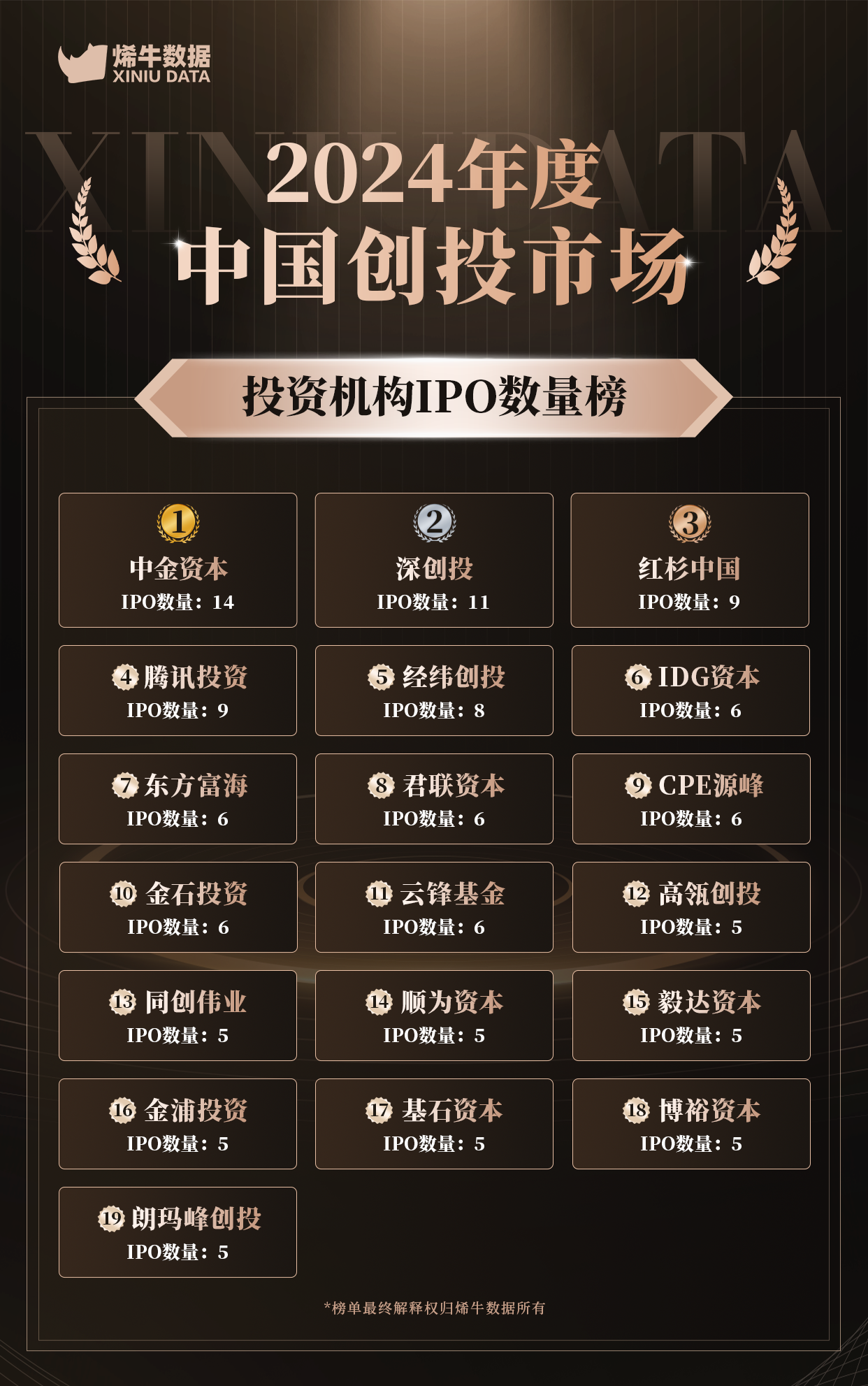 互联网创业项目排行榜推荐(2021必火的互联网创业项目)
